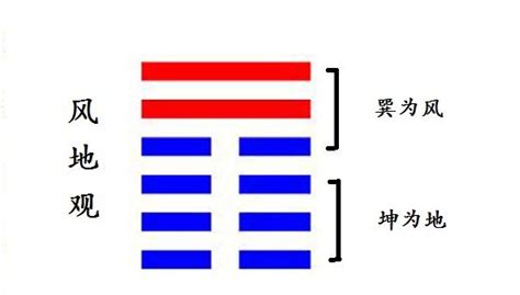 風地觀感情|觀卦（風地觀）易經第二十卦（巽上坤下）詳細解說